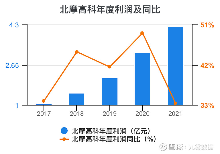 北摩高科成交额创2020年5月28日以来新高