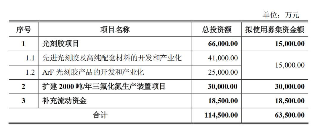 江南水务：公司拟发行公司债券的募集资金扣除发行费用后拟用于偿还有息负债等符合法律法规的用途