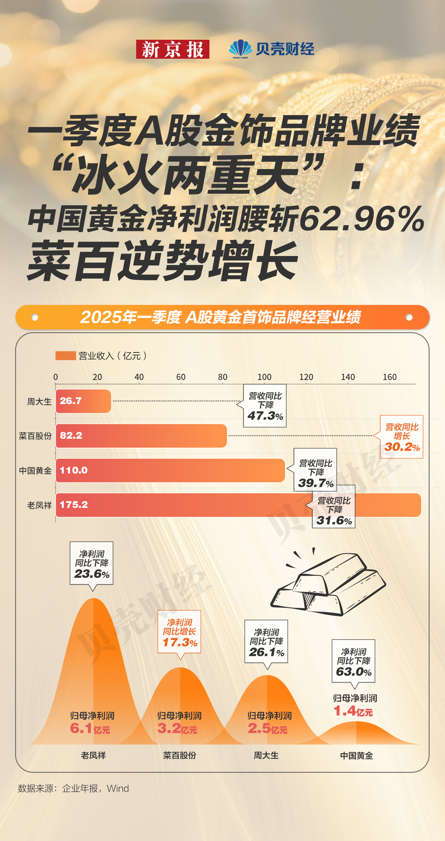 60万吨新项目投产后陷亏损,行业寒冬下森林包装2025净利下降超六成