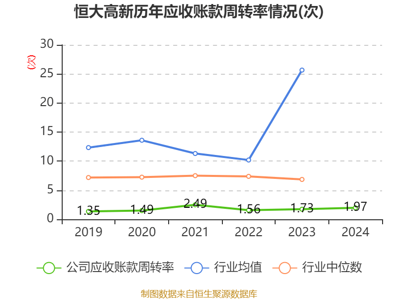 首开股份2025年业绩预计同比减亏，精益管理迎来政策与行业拐点