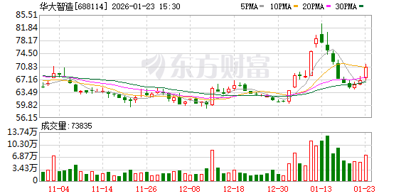 首开股份2025年业绩预计同比减亏，精益管理迎来政策与行业拐点