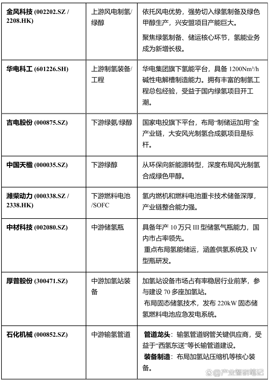 国家能源局：“十五五”时期将大力培育氢能未来产业
