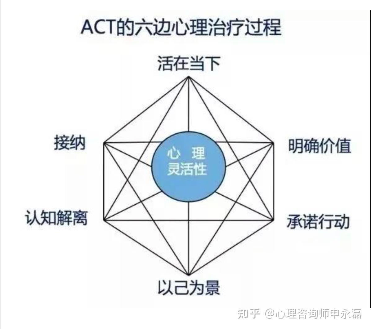双心共舞：心理灵活性如何“调节”你的心跳