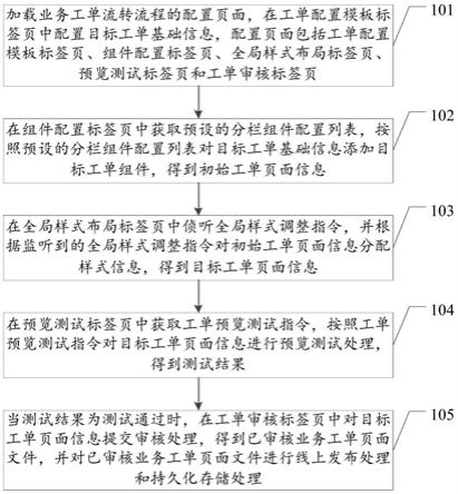 工商银行获得发明专利授权：“问题查询方法、装置、设备、介质和程序产品”