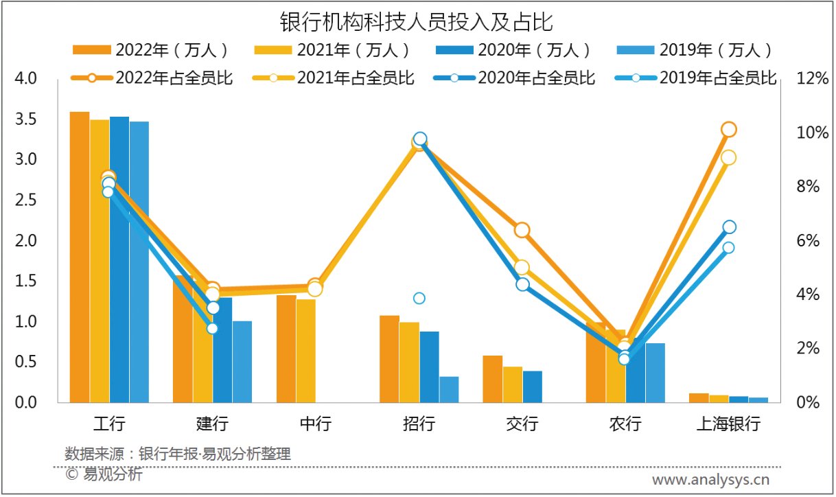 工商银行获得发明专利授权：“问题查询方法、装置、设备、介质和程序产品”