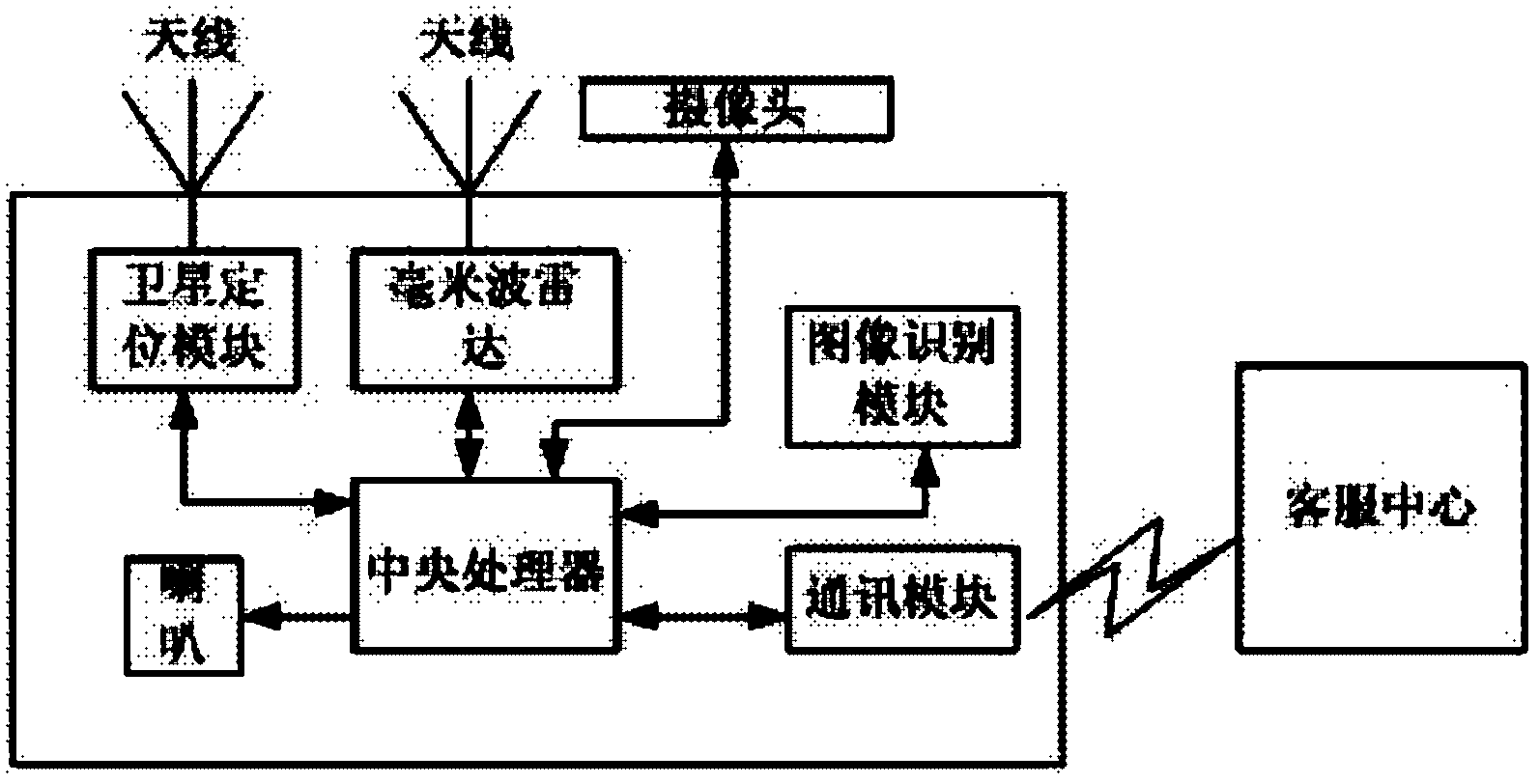 上汽集团获得发明专利授权：“一种针对车辆的诊断方法和相关装置”