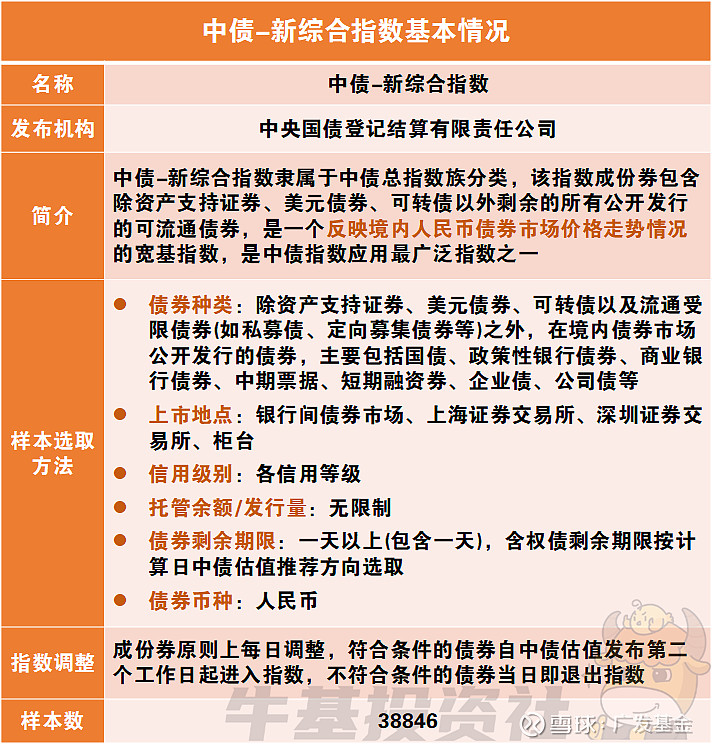 债市筑顶后酝酿修复行情 | 债市日报01.30