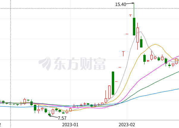 华泰证券：多维度驱动地产股估值修复