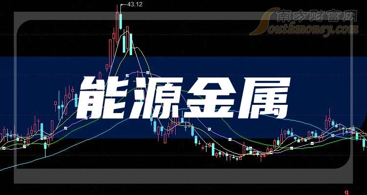 西部黄金2025年净利润预计增长67.58%~93.21% 股价下跌8.15%