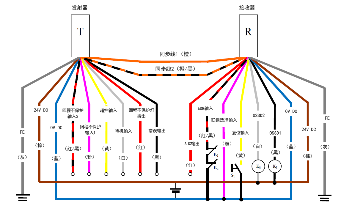 星宸科技获得发明专利授权：“具有过电压保护的有线发射器”