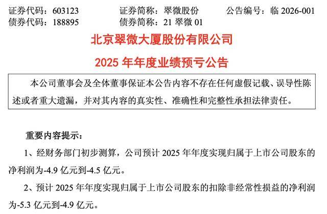 孚能科技:2025年预亏5.8亿元―8.3亿元