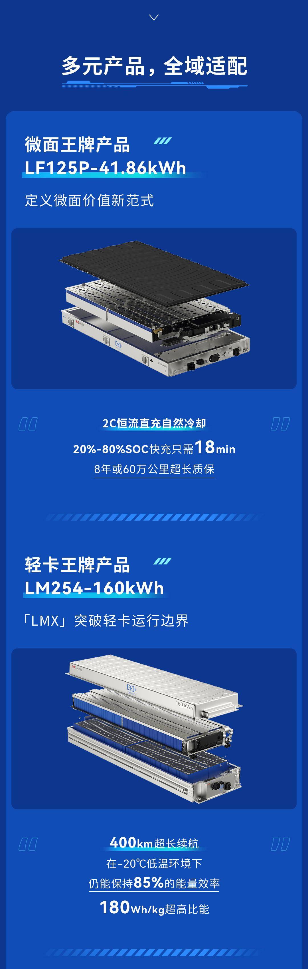 亿纬锂能获得发明专利授权：“电池包”