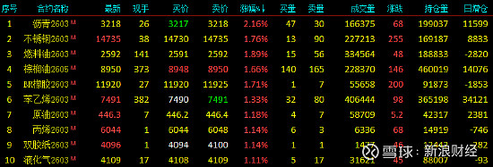 国内商品期货夜盘开盘 沪银跌超13%
