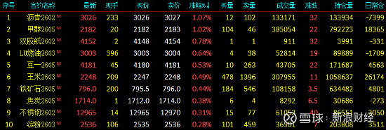 国内商品期货夜盘开盘 沪银跌超13%