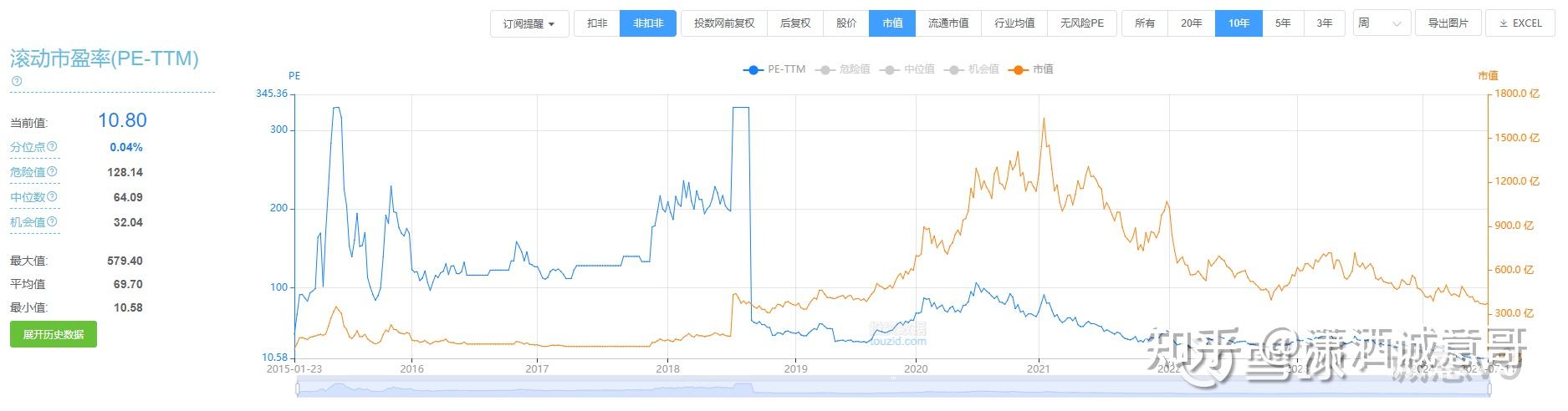 芒果超媒归母净利预计11亿元至14亿元，年末有效会员数达7560万