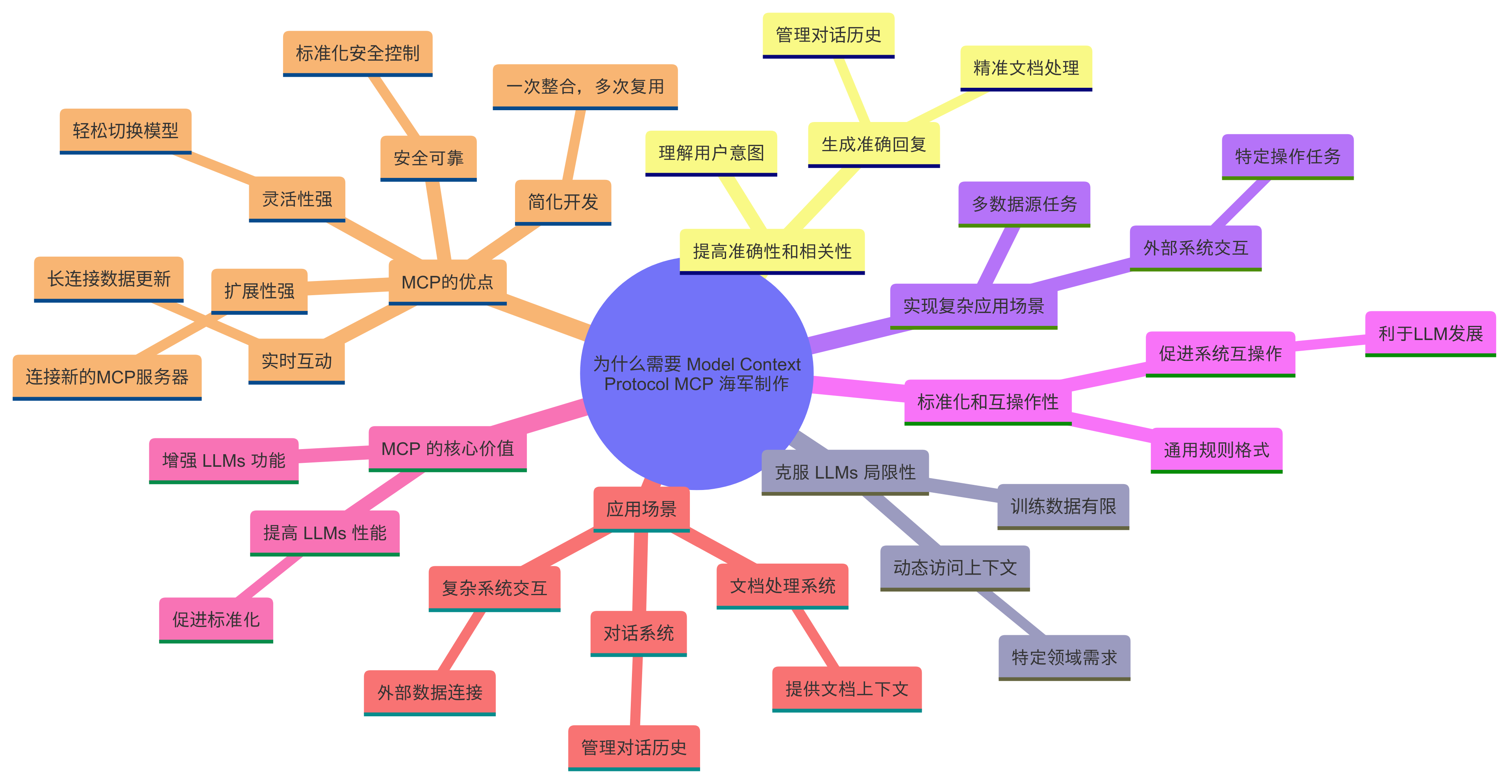AI应用的USB接口？MCP协议有望推动AI商业化加速