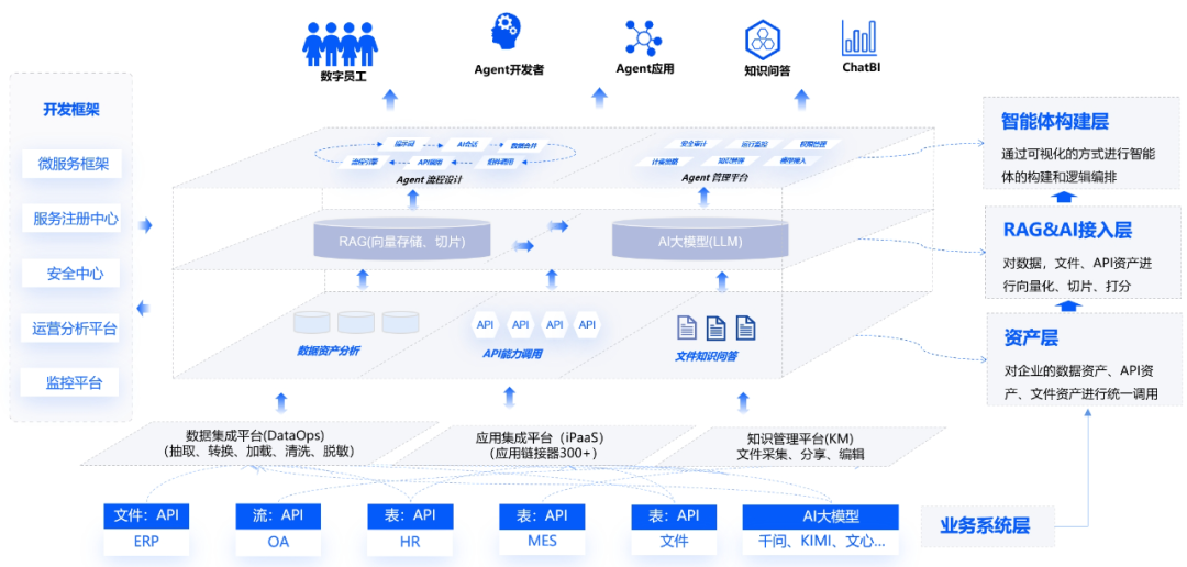 AI应用的USB接口？MCP协议有望推动AI商业化加速