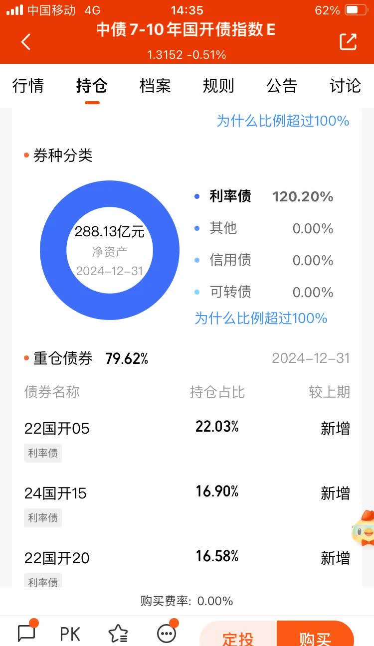 【债市观察】收益率连续三周下行 10债较高点回落近9BP