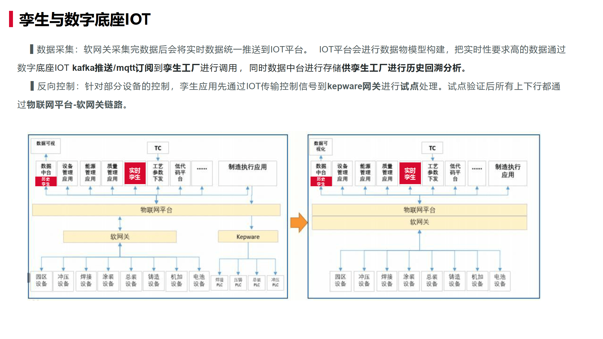 大模型来了，为什么端到端的智能工厂还没有