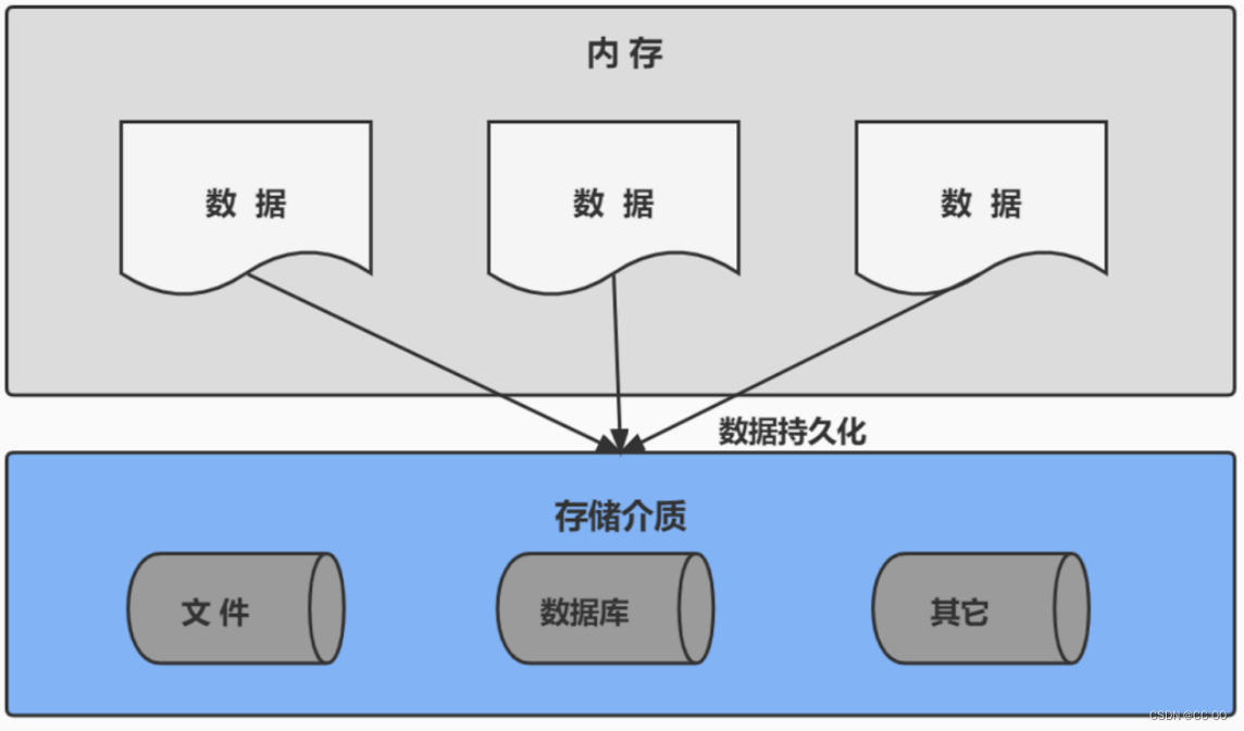 佰维存储公布国际专利申请：“固态硬盘数据纠错方法、装置、设备及可读存储介质”