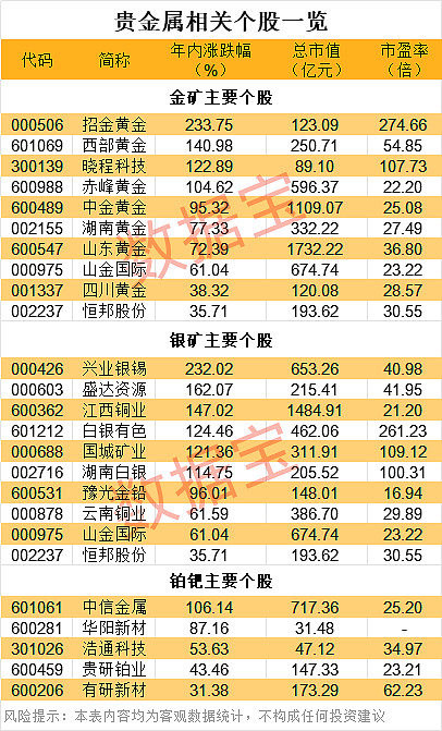 刚刚，暴跌超700点！金属股，集体跳水！两国大跌，发生了什么？