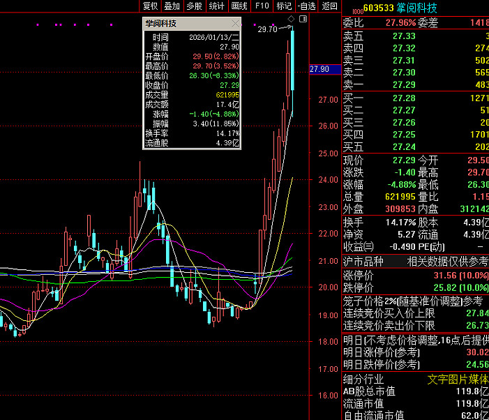 钧崴电子：珠海晟澜拟减持公司不超3%股份