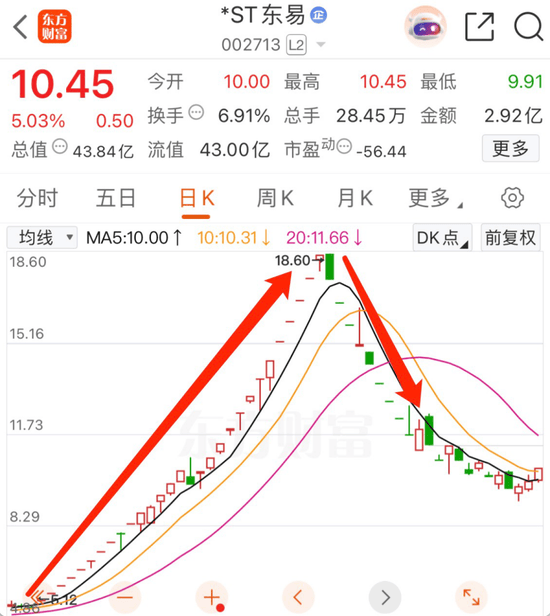 ST泉为被债权人申请重整及预重整 事项尚存多重不确定性