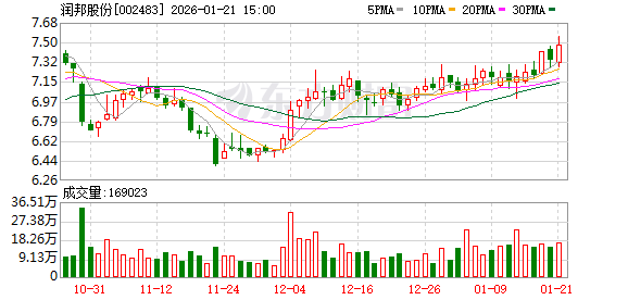 中兴商业：截至2026年1月30日公司的股东数约为2万户