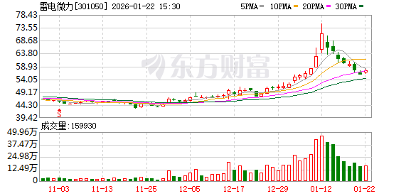 中兴商业：截至2026年1月30日公司的股东数约为2万户