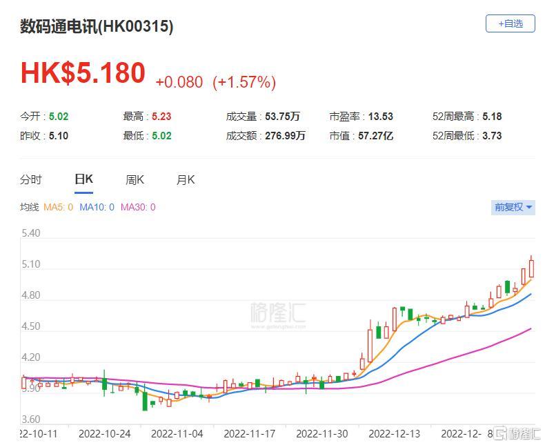 税率上调3个百分点，移动、电信、联通股价同步下跌！分析师：预计影响2026年净利润上百亿元