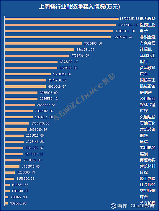 1月30日电子、有色金属、电力设备等行业融资净卖出额居前