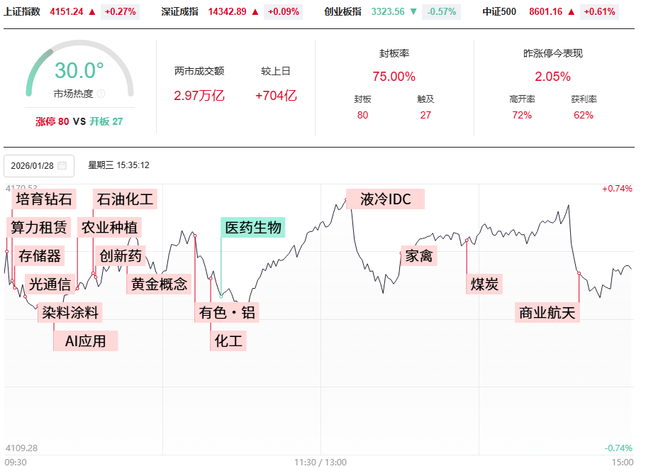 国内商品期货夜盘收盘 纯苯跌超2%