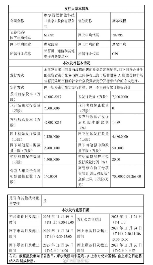 12家科创板公司披露业绩快报