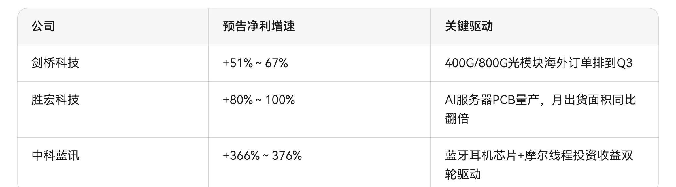 游戏产业收入用户均创新高 多家A股公司去年业绩预喜