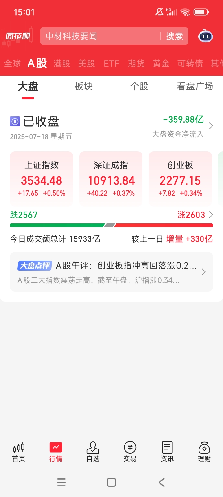 三大指数集体上涨 A股调整结束了吗？