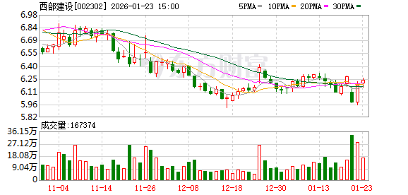 蕾奥规划：截至2026年1月30日，公司股东总户数10,443户
