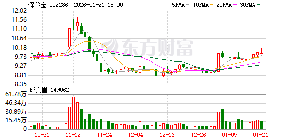 蕾奥规划：截至2026年1月30日，公司股东总户数10,443户
