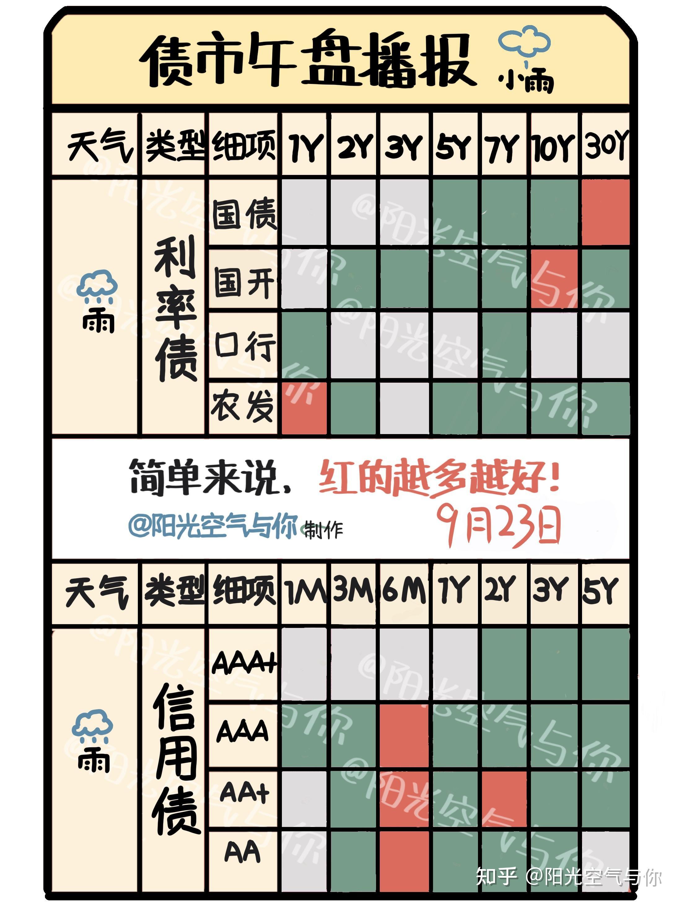 三日大跌后，转债市场迎“9.24”行情以来最大单日涨幅，高估值仍是隐忧