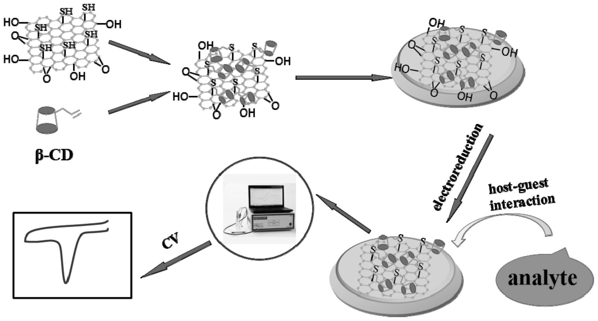德尔股份获得发明专利授权:“电极的制备方法、电极及其应用”