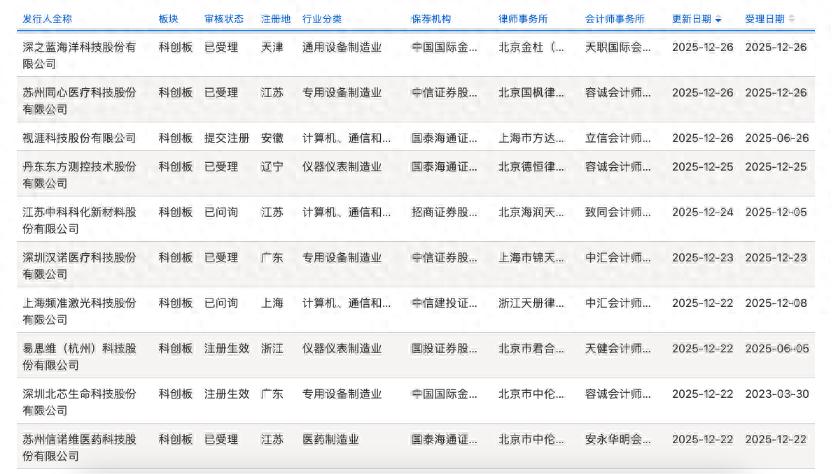 易思维中签号出炉 共约1.61万个