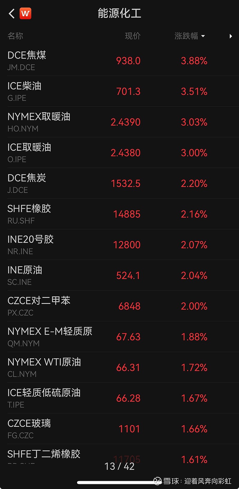 2月3日电子、基础化工、机械设备等行业融资净卖出额居前