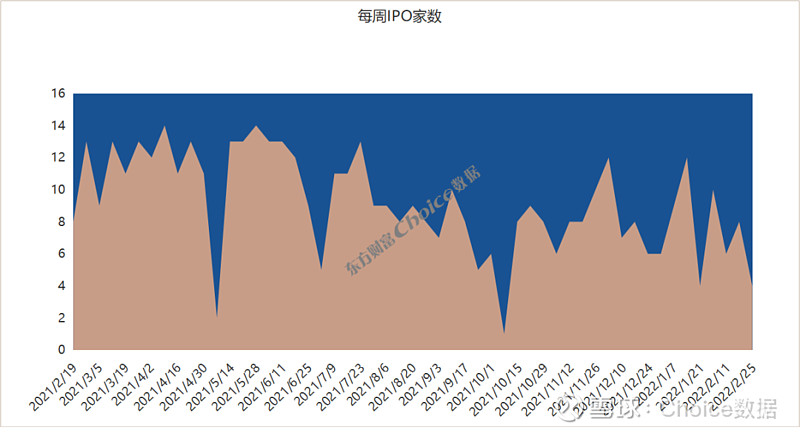 2月3日电子、基础化工、机械设备等行业融资净卖出额居前