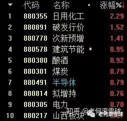 2月3日电子、基础化工、机械设备等行业融资净卖出额居前