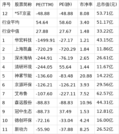 ST京蓝录得8天6板