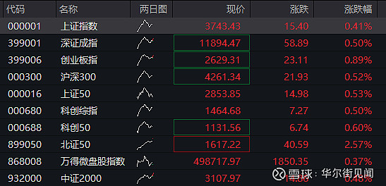 国债期货早盘收盘多数下跌