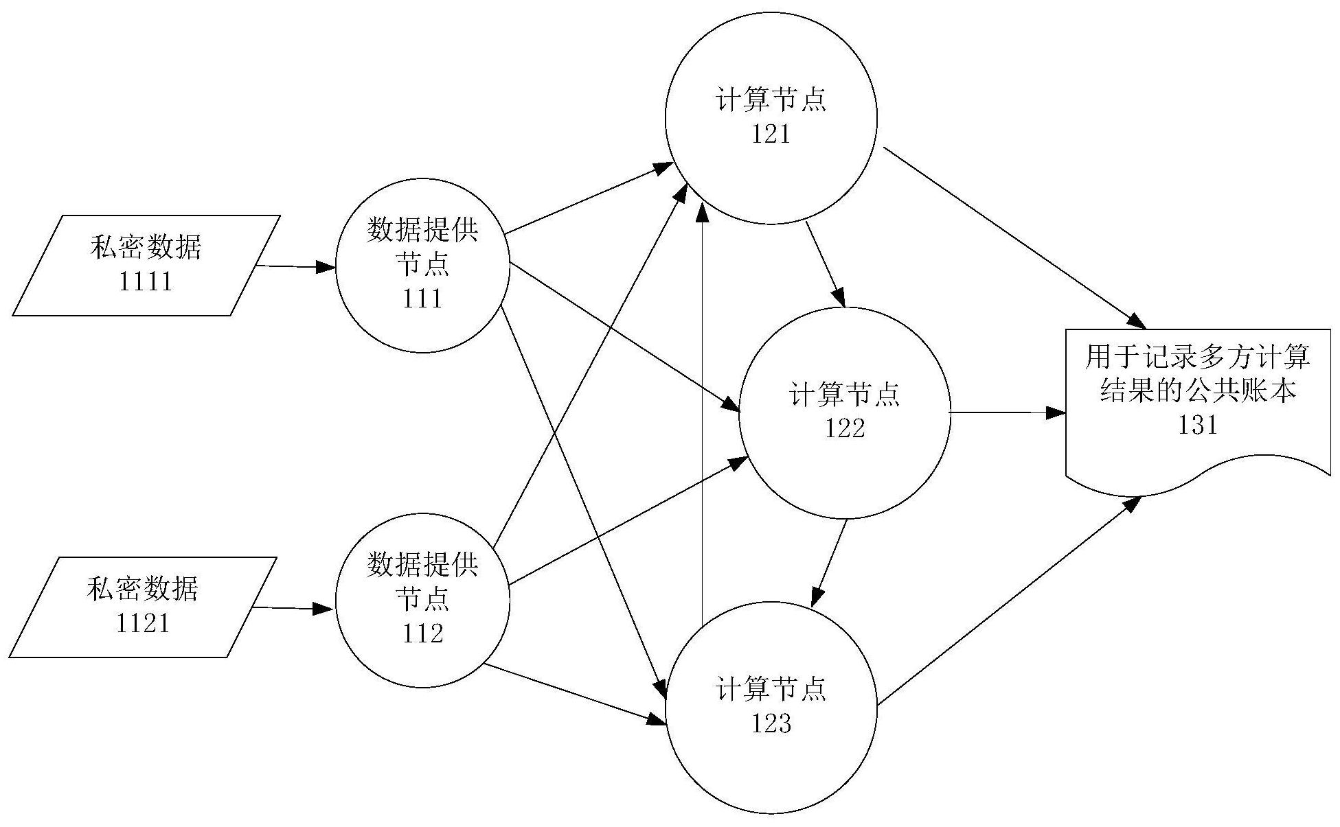 工商银行获得发明专利授权：“基于区块链的票据会签方法、装置及系统”