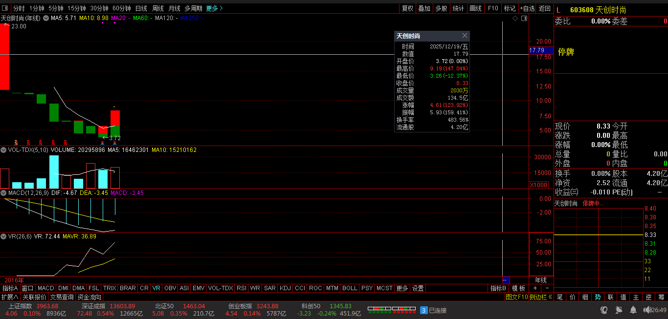 嘉美转债转股期仅剩明后两天 嘉美包装控股股东持股被动稀释