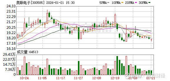 冀凯股份：截至2026年1月30日，公司股东人数为23835户