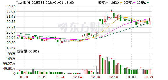 通源石油：截至2026年1月30日收盘，公司股东总户数为89,228户