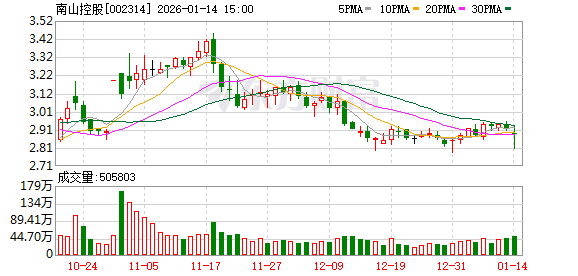 祥源新材：截至2026年1月30日，公司股东人数为9,453人